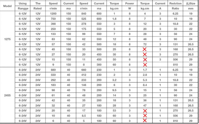 JGB37-3429 12V/24V Brush DC Motor 12V Intelligent Robot Brush DC Motor 24v gear motor 1