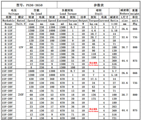 PG36-3625 12/24V 8-1600RPM Micro DC Motor High Torque Metal Tooth Adjustable Speed Planetary Brushless Reduction Motor