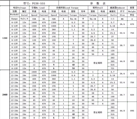 DC Planetary Reducer Motor PG36-555 Brush Dc Planetary Gear Motor 24v 36mm Dc Planetary Gear Motor 12v